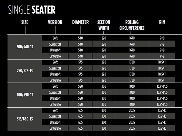 Pirelli Tyre Size Chart
