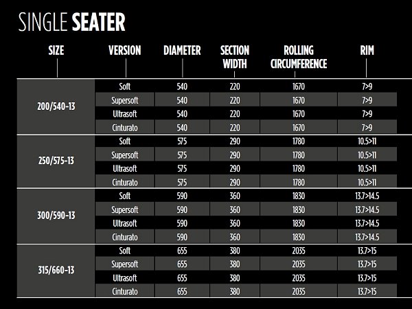 Pirelli Tire Pressure Chart